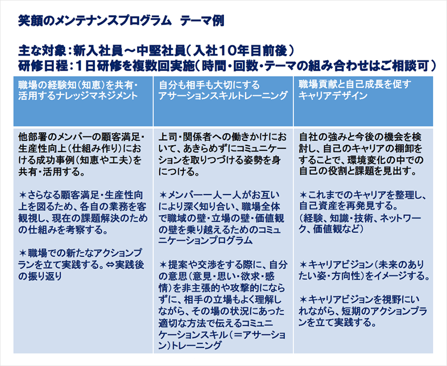 笑顔のメンテナンスプログラム　テーマ例